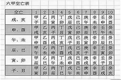 空亡线|风水中的空亡线是什么，为什么不能立在空亡线上？